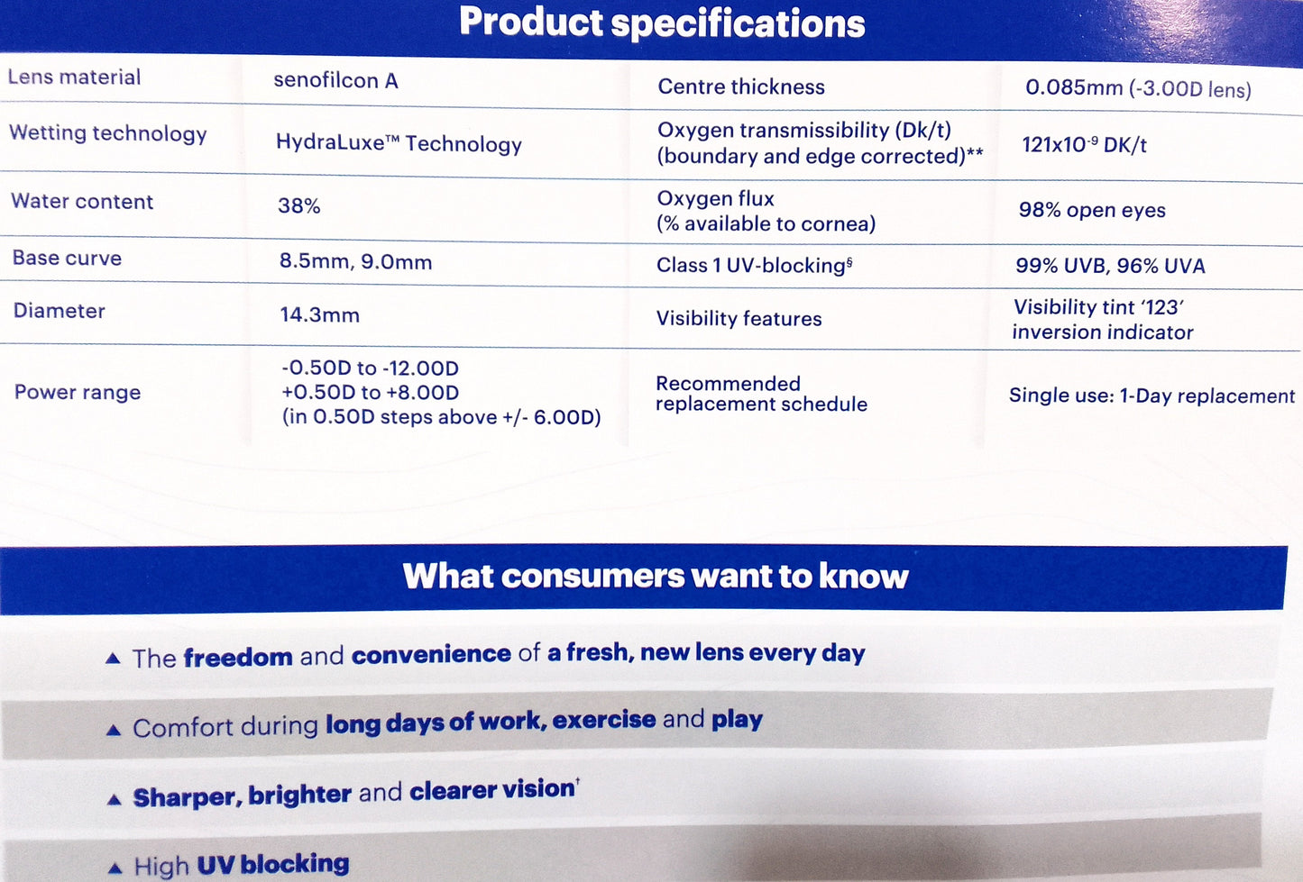 ACUVUE ® OASYS 1-DAY with HydraLuxe® Technology by Johnson&Johnson -BC:8.5mm -Dia:14.3