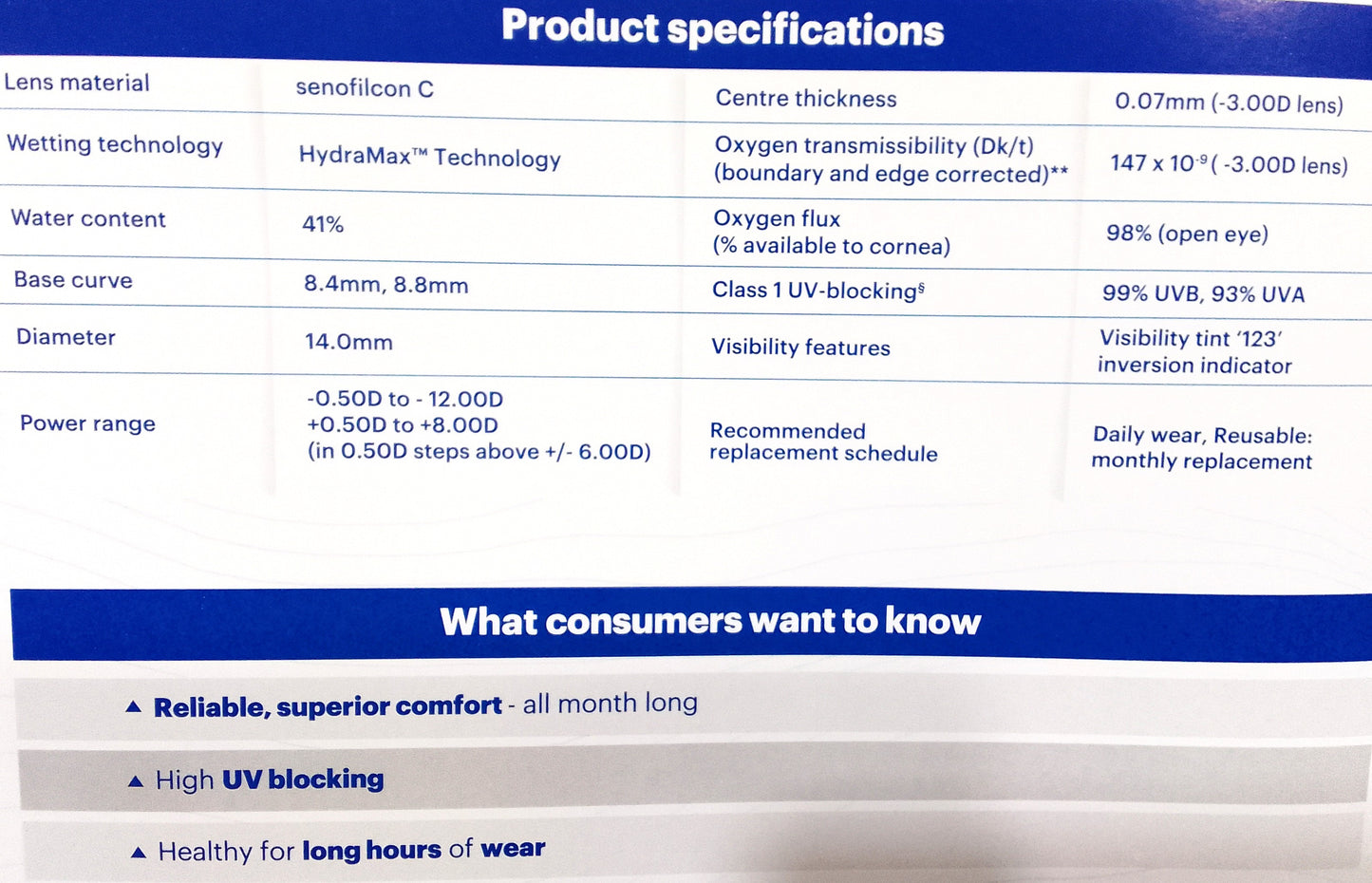 ACUVUE® VITA® Monthly by Johnson&Johnson -BC:8.4mm - Dia:14mm