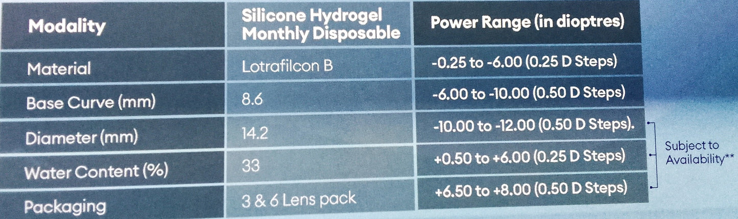 AIR OPTIX™ plus HydraGlyde™ Monthly by Alcon -BC:8.6 -Dia:14.2