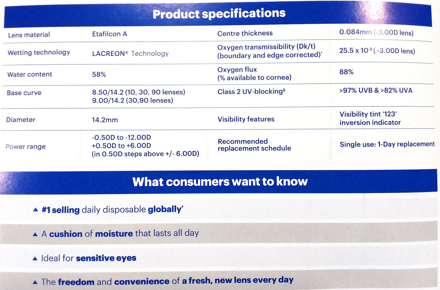 1-DAY ACUVUE® MOIST Daily Disposable by Johnson&Johnson -Astigmatism -BC:8.5mm -Dia:14.5mm
