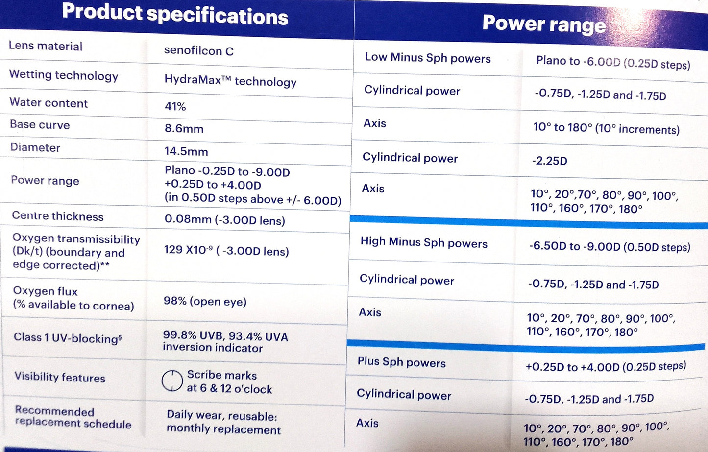 ACUVUE® VITA® Monthly by Johnson&Johnson -Astigmatism - BC:8.6mm - Dia:14.5mm