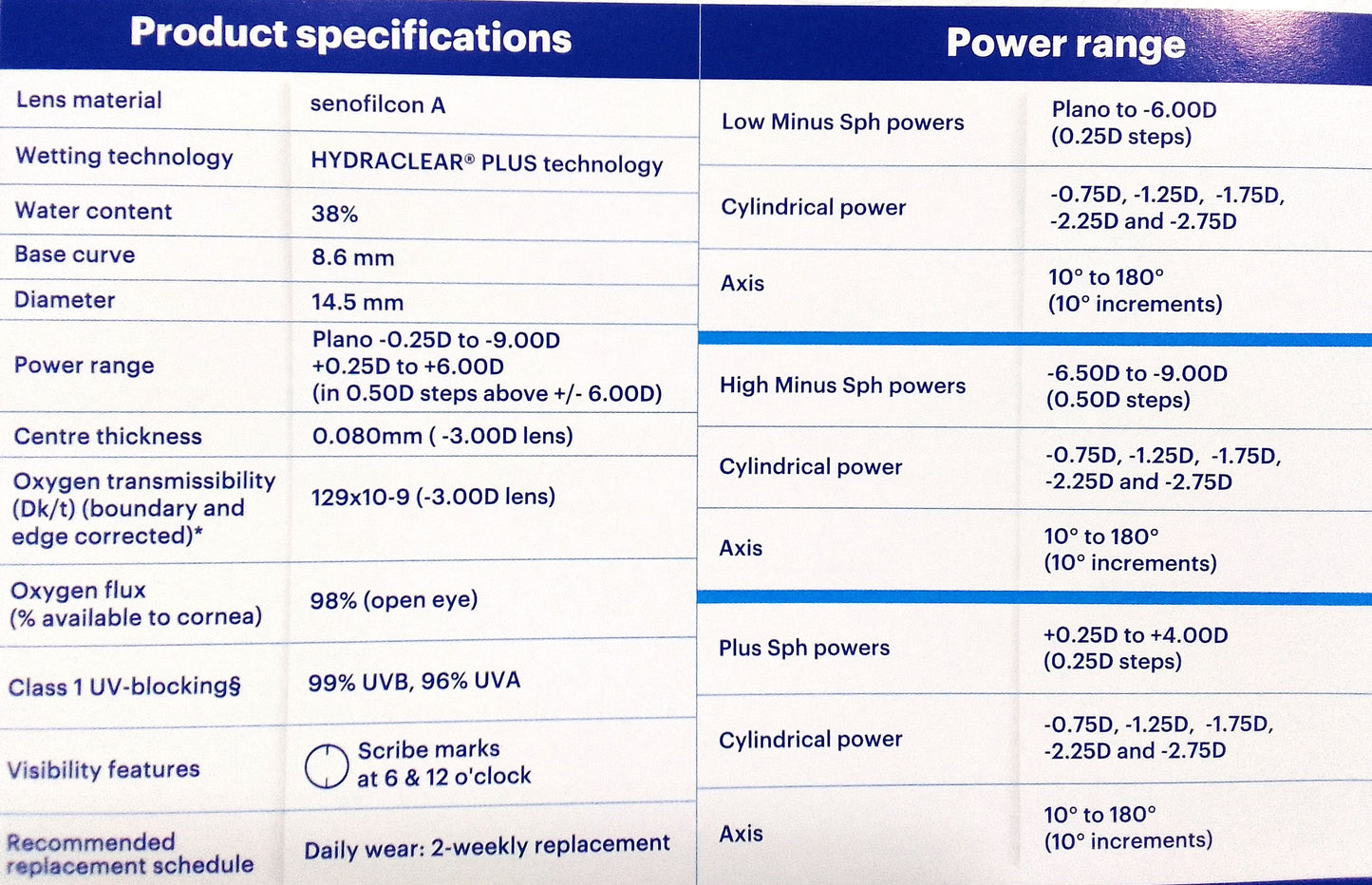 ACUVUE® OASYS Bi-Weekly for Astigmatism by Johnson&Johnson -BC:8.6mm - Dia:14.5mm