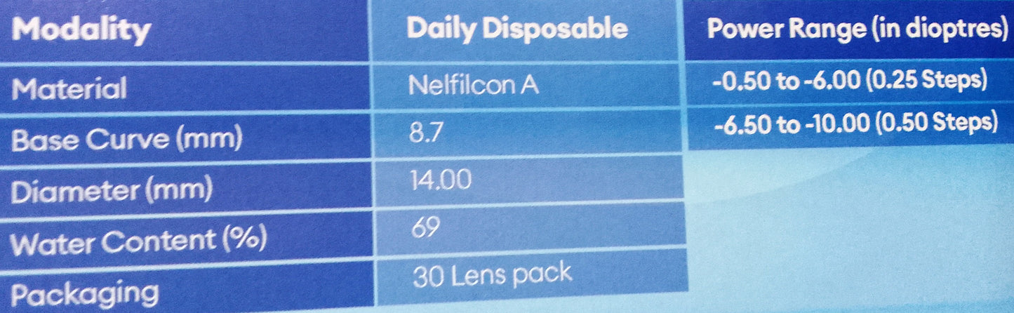 DAILIES™ AQUACOMFORT™ PLUS by Alcon - BC:8.7mm - Dia:14mm