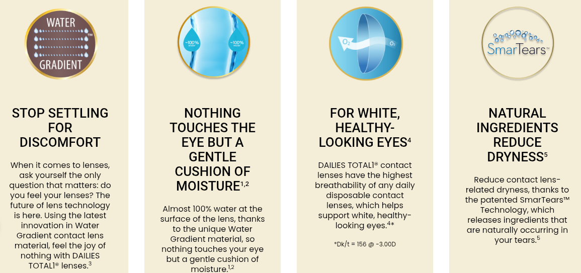 DAILIES TOTAL1™ by Alcon - BC:8.5 - Dia:14.1